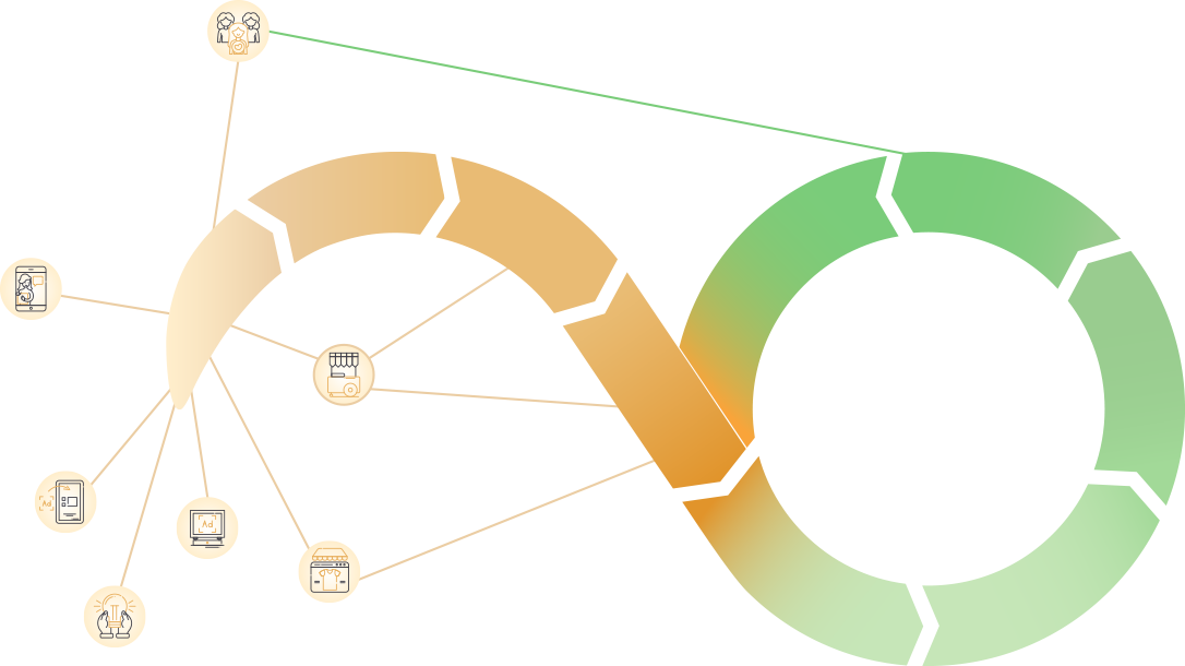 Ett exempel på hur en touchpoint behöver anpassa för flera olika steg på kundvägen